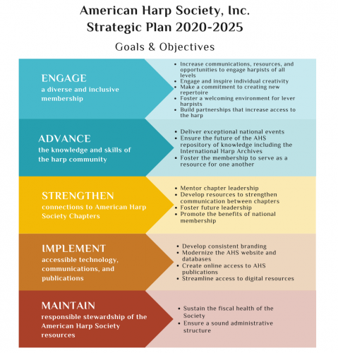Strategic Plan